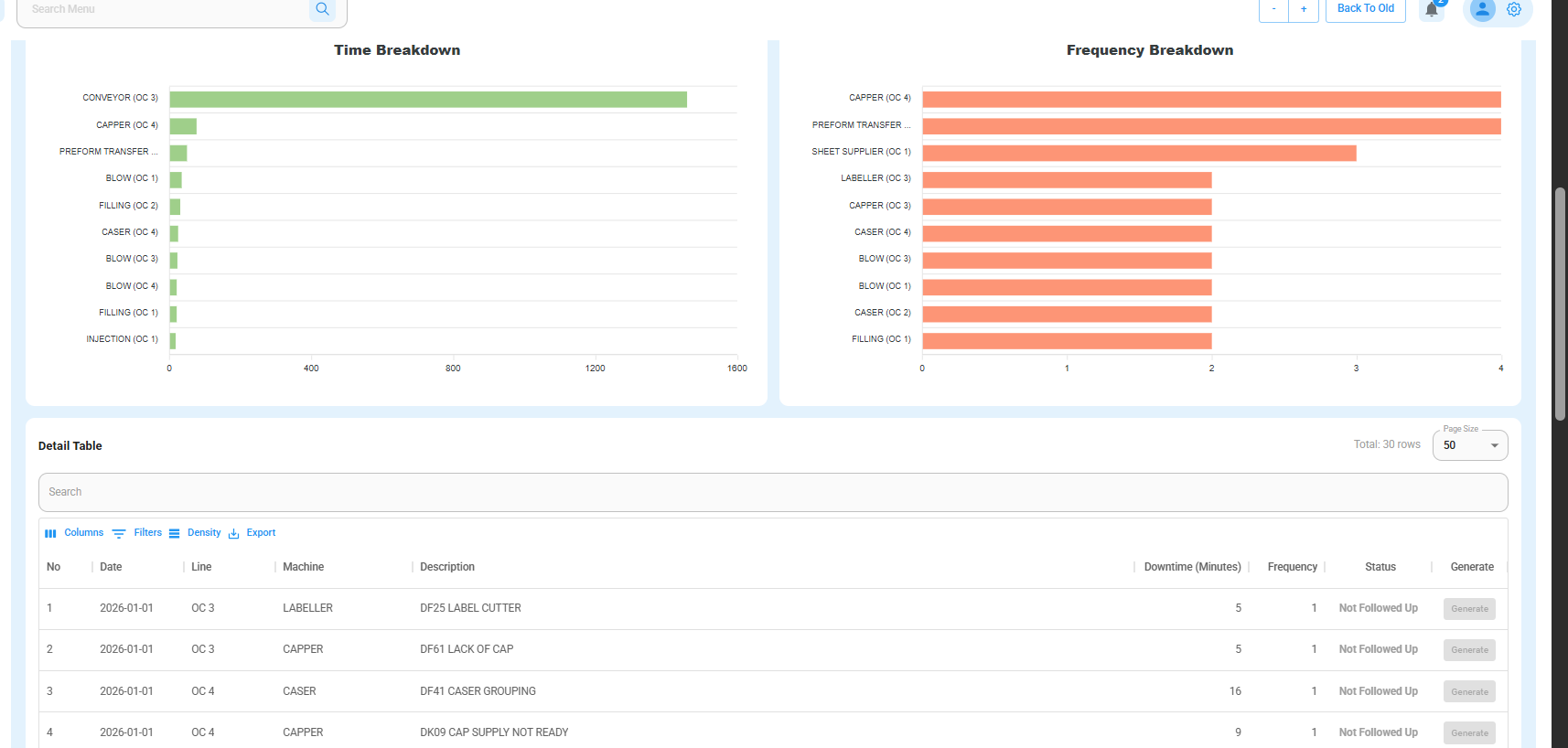 Downtime Monitoring List